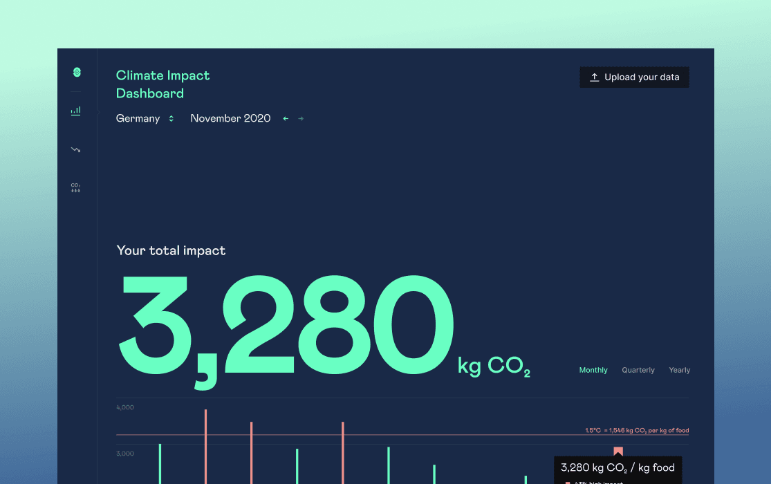 Climate Impact Dashboard