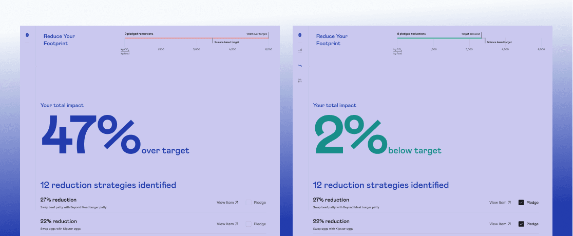 Impact Tracking
