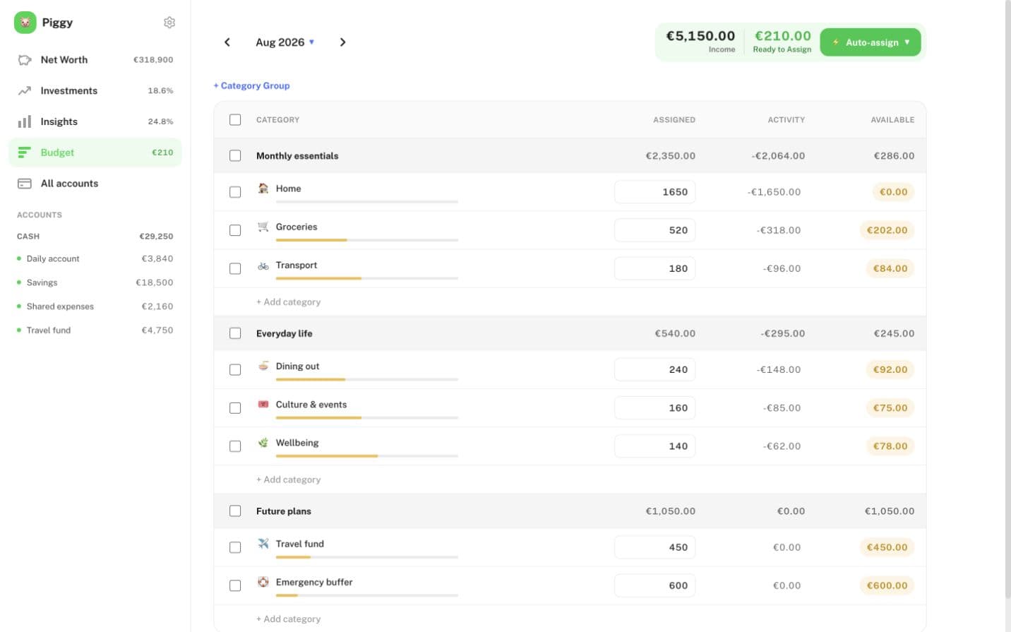 Piggy envelope budget using fictional sample categories and amounts