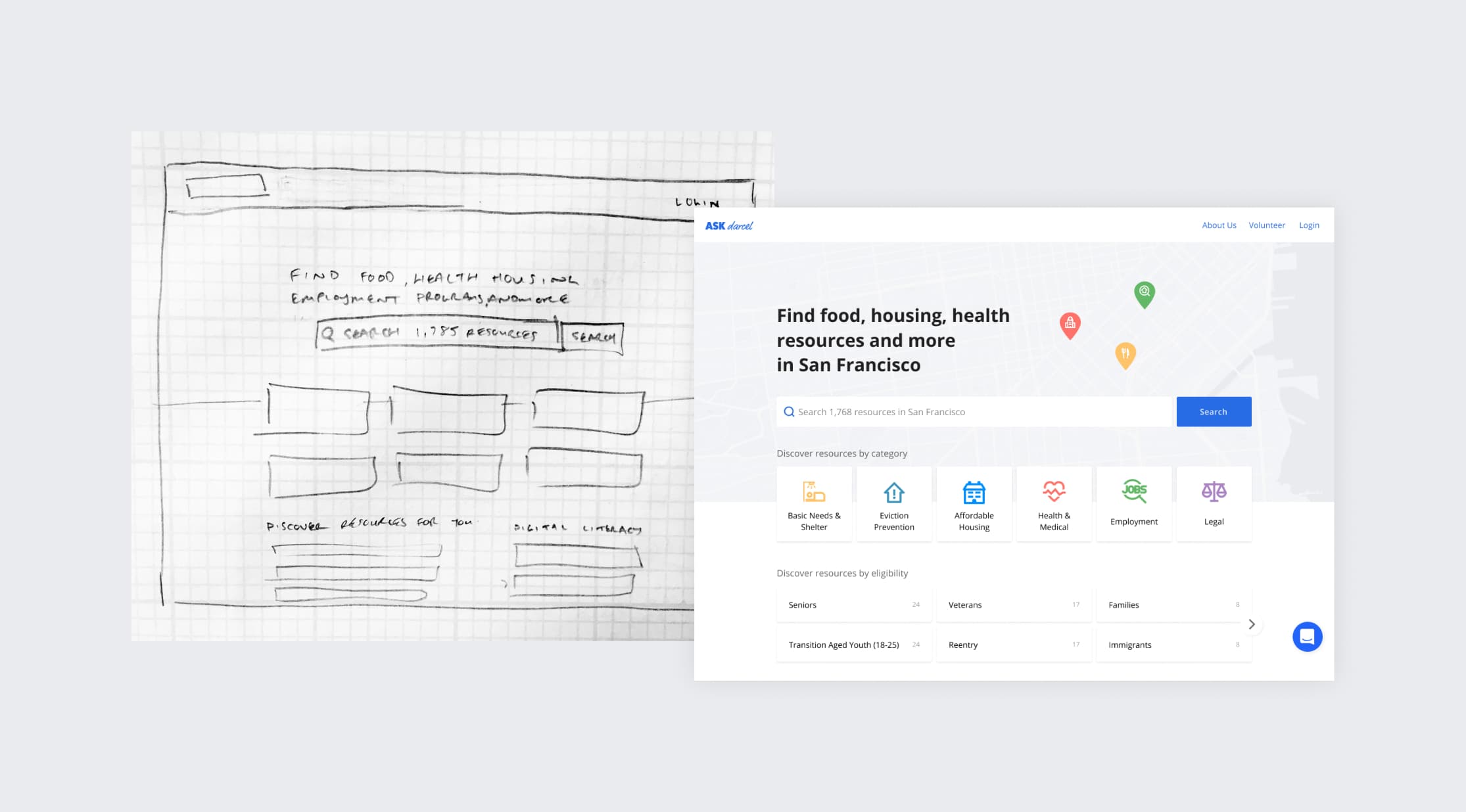 Homepage Process