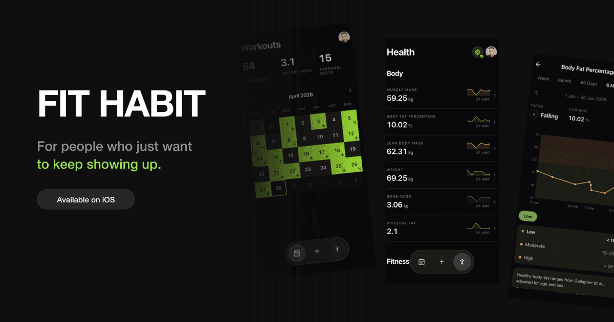 Fit Habit