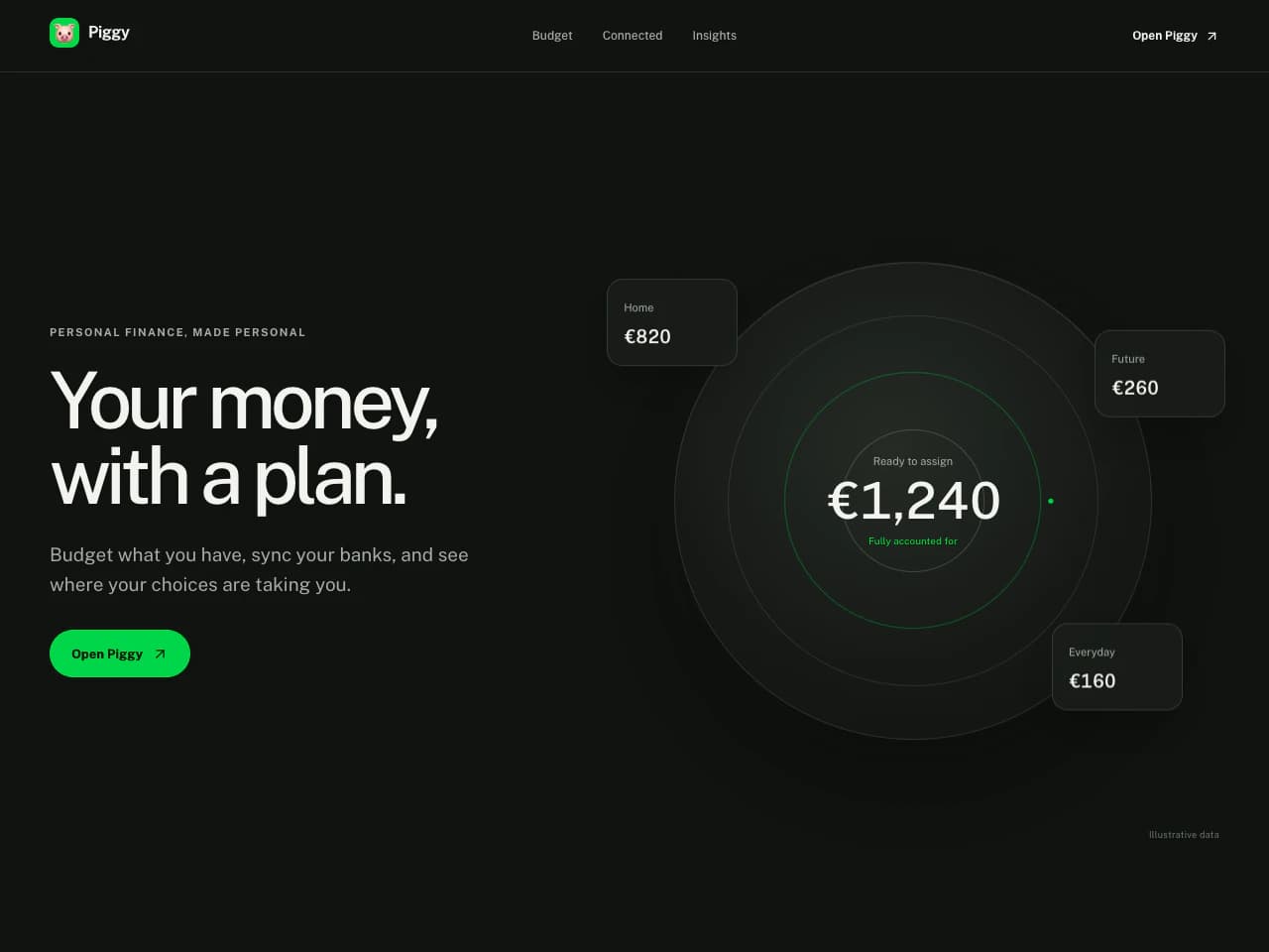 Piggy marketing page hero: Your money, with a plan